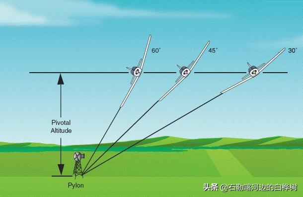 炮艇战3D直升机最新版，战火重燃的空中霸主崛起