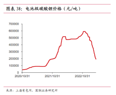 碳酸锂最新价格动态，市场走势及影响因素深度解析