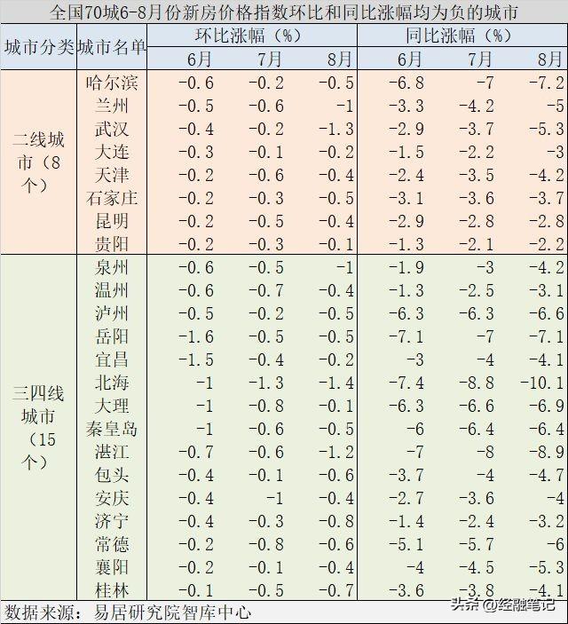 博罗最新房价走势分析